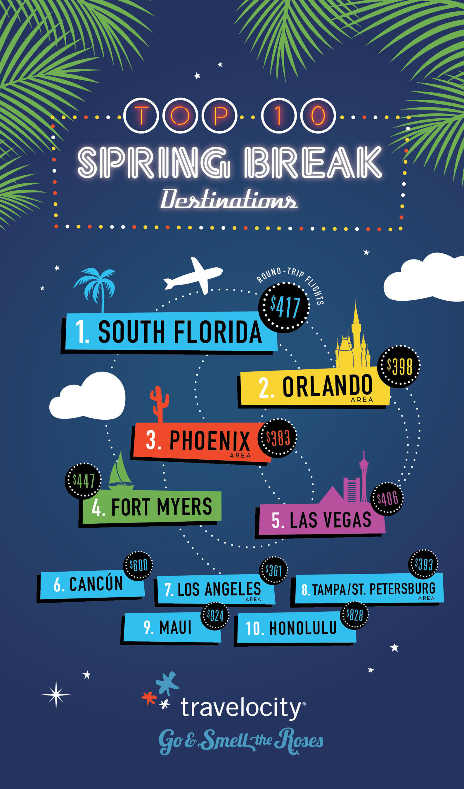 Is Spring Break Going to Cost You More?